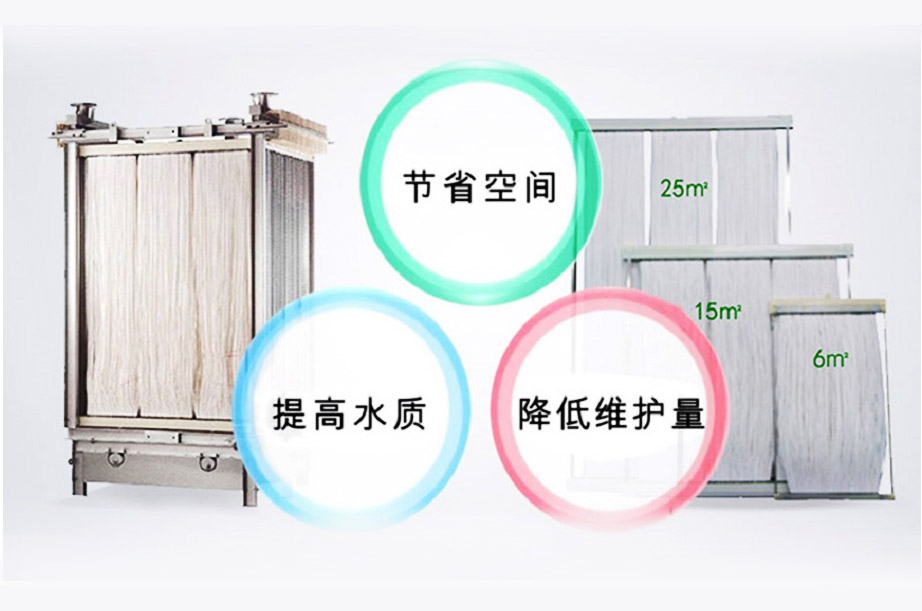 MBR膜生物反應(yīng)器工藝流程、原理及產(chǎn)品優(yōu)勢(shì)解析