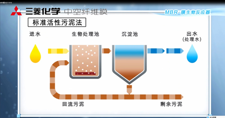 三菱MBR膜生物反應(yīng)器：工作原理、應(yīng)用特點(diǎn)與優(yōu)勢(shì)